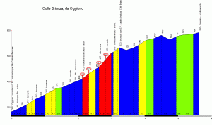 8142 Il Colle da Oggiono. Per quelli che il 18%.